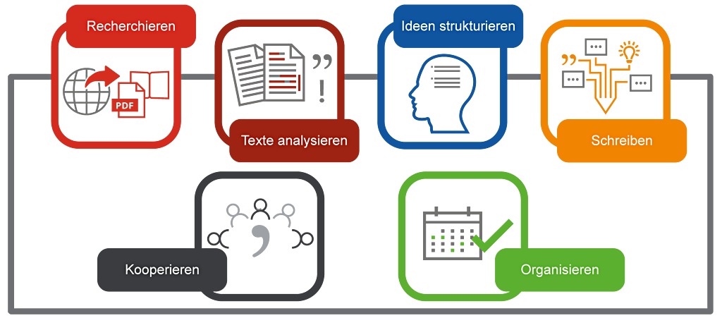 Diagramm Funktionen Citavi 6